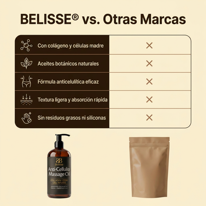 Tratamiento Anticelulítico Reafirmante